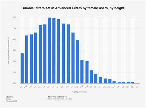 dating app filter by height